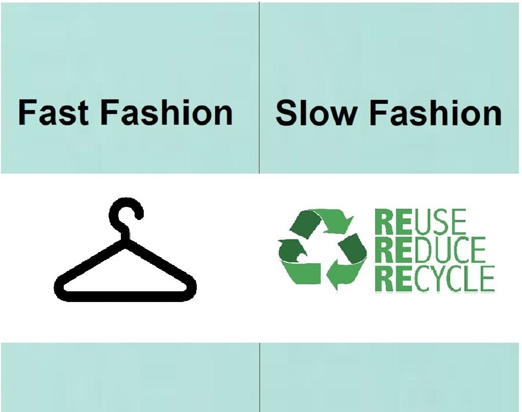 Fast Fashion vs Slow Fashion : Le Vrai Coût d’une Paire de Baskets
